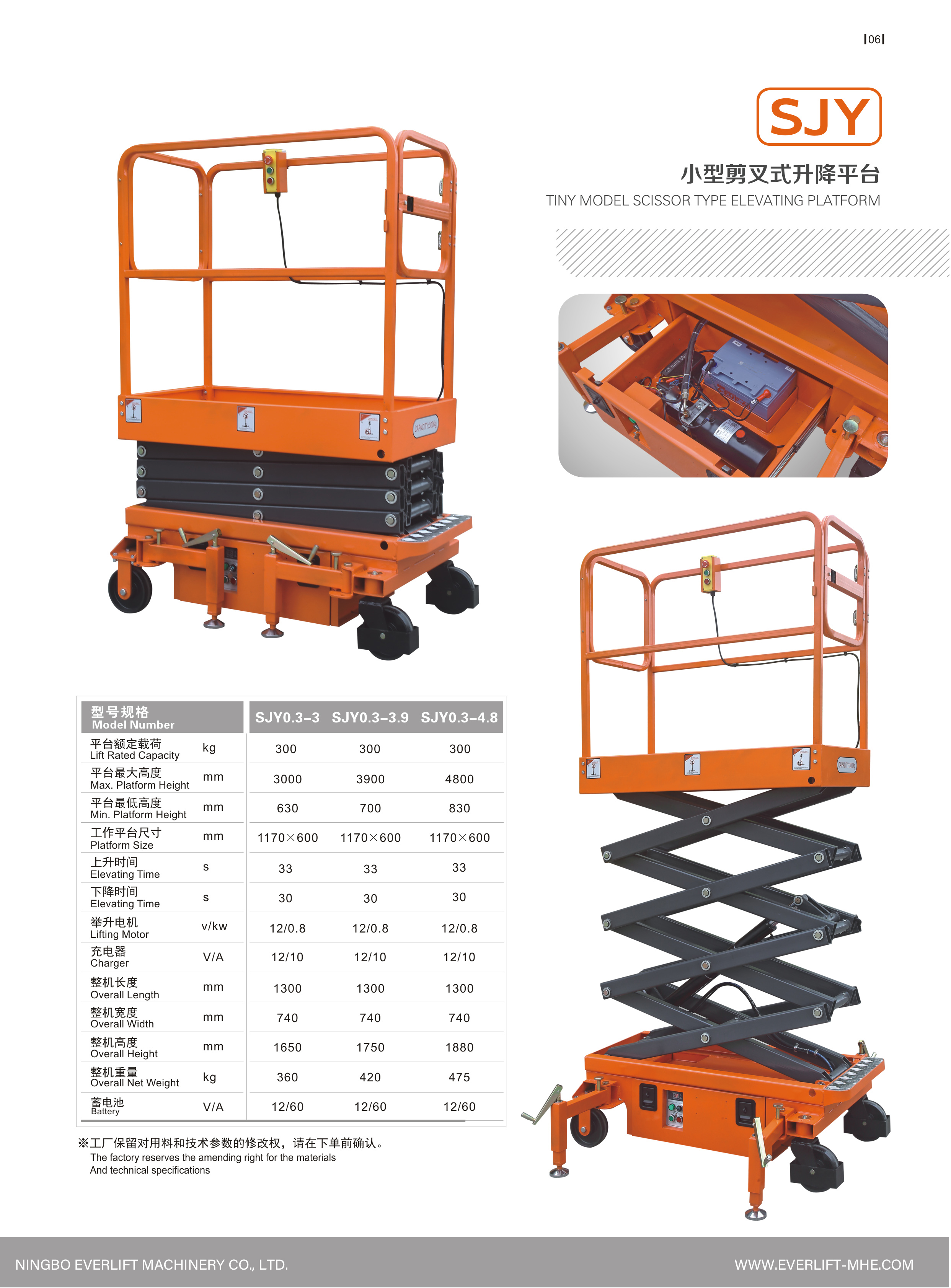 SJY3-4,8